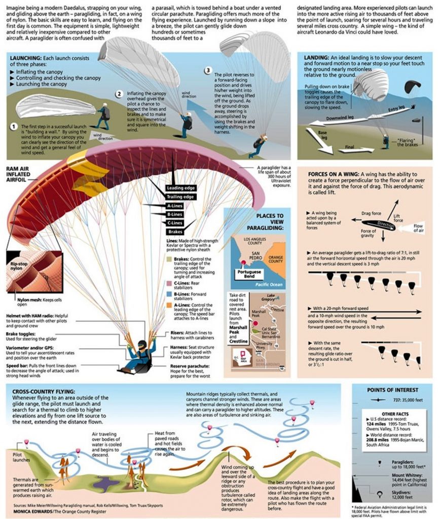 what-is-paragliding